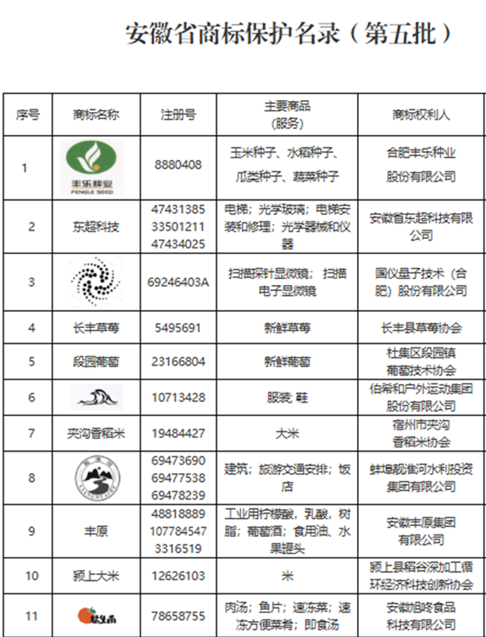 “橘生南”榮膺省級保護(hù)商標(biāo)，品牌發(fā)展再譜新篇